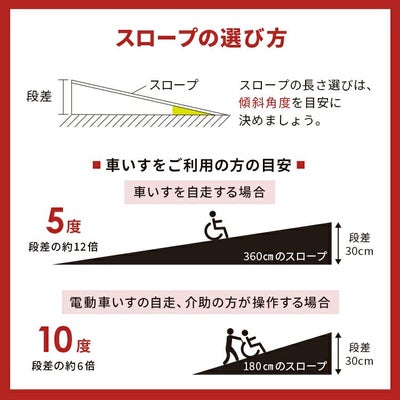 【受注生産】段差スロープ鉄縞鋼板溶融亜鉛メッキ厚み4.5mm300×600曲げ加工品|段差解消スロープスローププレート段差調整鉄玄関段差車バイク自転車車椅子介護屋外屋外用屋内加工DIY切断溶接材料見切り材幅