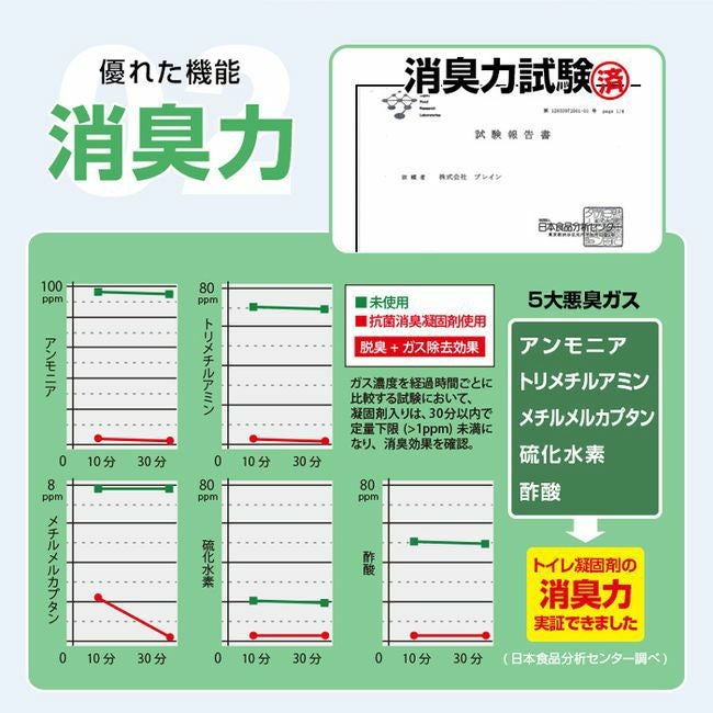 BRAIN抗菌非常用トイレ凝固剤タイプ50回セット(汚物袋付)