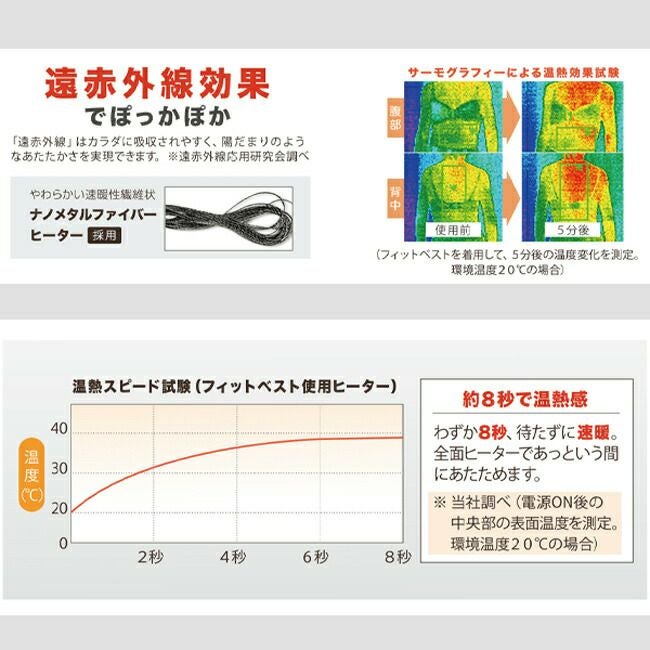 BRAINブレイン速暖フィットベスト（バッテリー付）ヒーターベストSFB