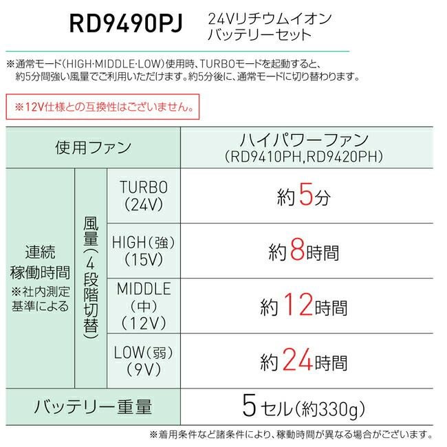 空調風神服サンエスSUN-S空調ウェア24V仕様リチウムイオンバッテリーセットRD9490PJ
