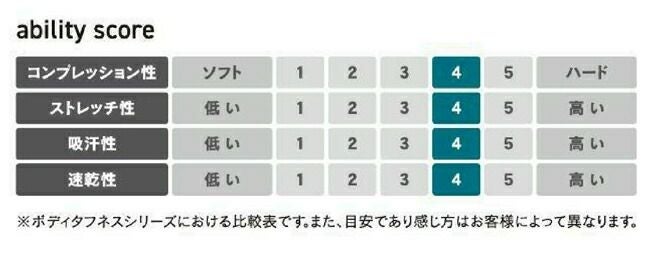 おたふくBT冷感・消臭パワーストレッチロングスリーブＶネックシャツJW-639