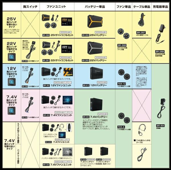 BRAIN ブレイン 25Vデバイス フルセット | ファン バッテリーセット BR
