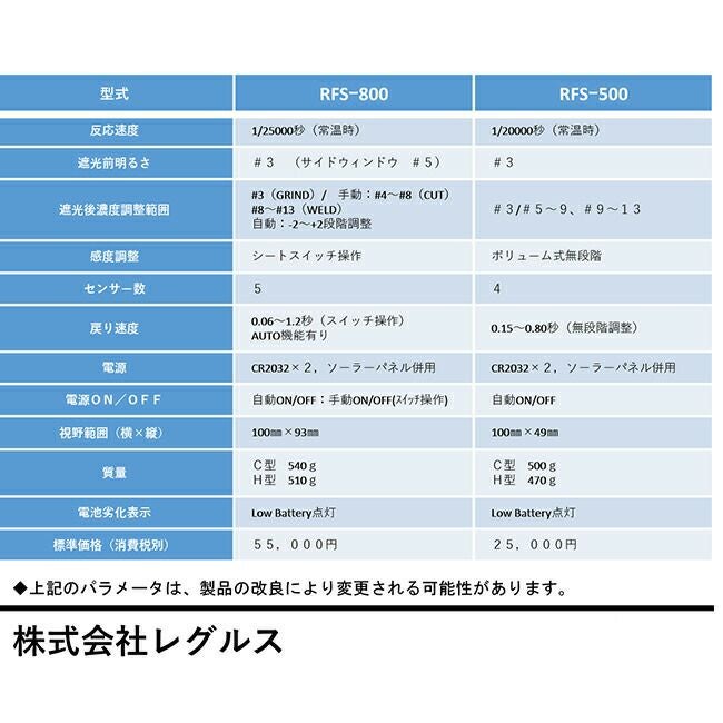 レグルス自動遮光面RFS-800-C【法人様限定】【代金引換不可】【北海道・沖縄・離島不可】