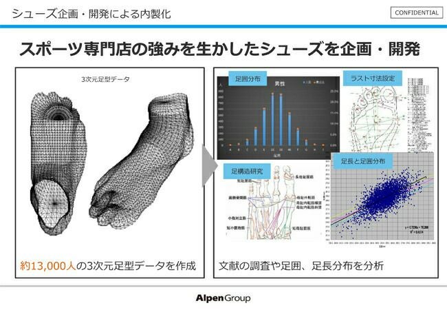 ジャパーナ安全靴イグニオIGS1003TGF