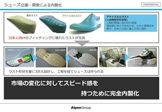ジャパーナ安全靴イグニオIGS1003TGF