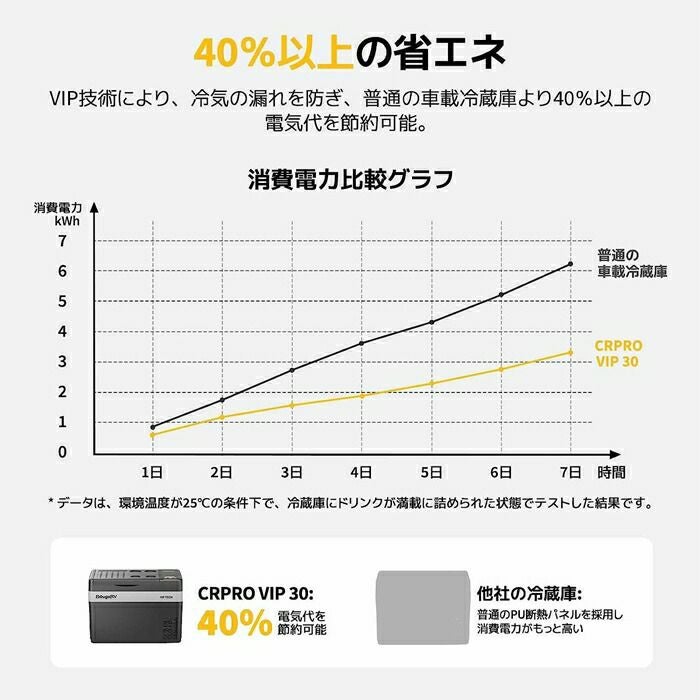 BougeRVCRPROVIPポータブル冷蔵庫29LCRPRO30VIP