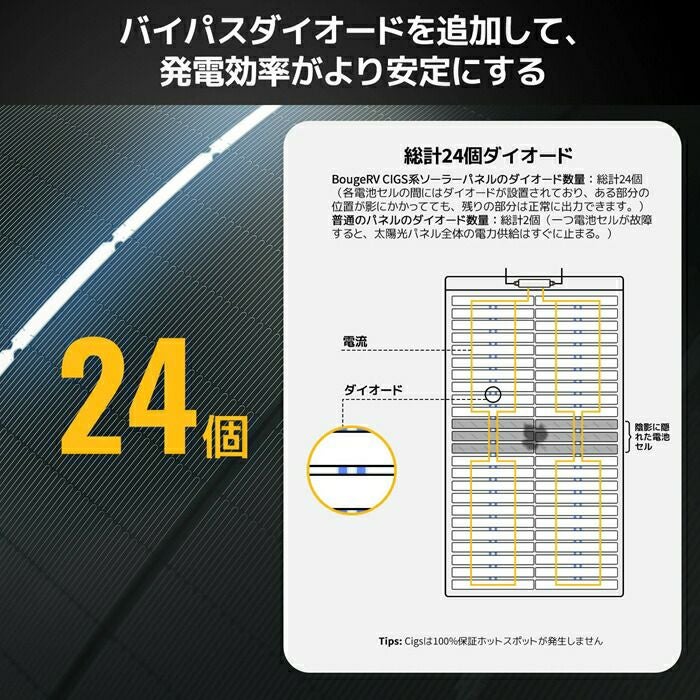 BougeRVYUMAソーラーパネル100W穴取付けタイプISE152NISE152N