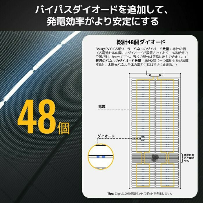BougeRVYUMAソーラーパネル200W穴取付けタイプISE154NISE154N