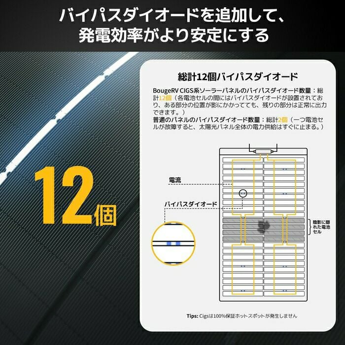 BougeRVYUMAソーラーパネル100W貼付けタイプISE160NISE160N