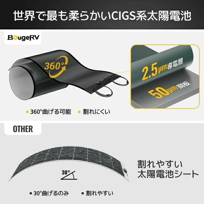 BougeRVYUMAソーラーパネル100W貼付けタイプISE160NISE160N