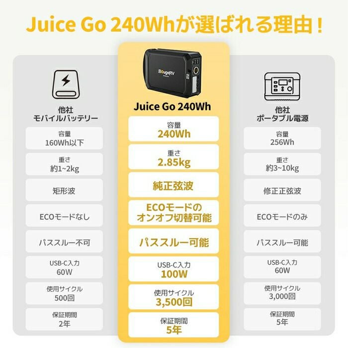 BougeRVポータブル電源２４０ＷJUICEGOSYZ-240SYZ-240