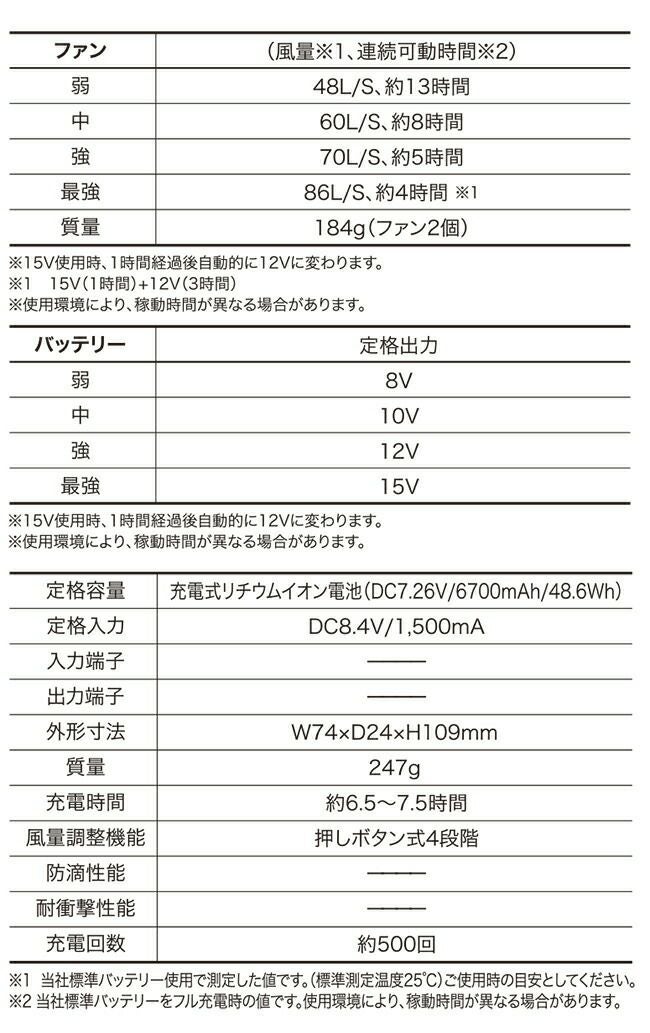 クロダルマ【KS-103】ファンセット（2個）