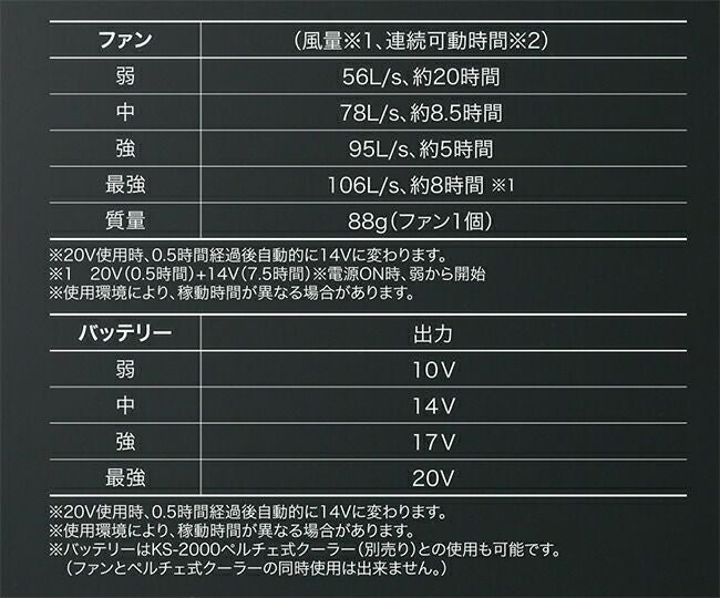 クロダルマ【KS-253】ファン(2個)