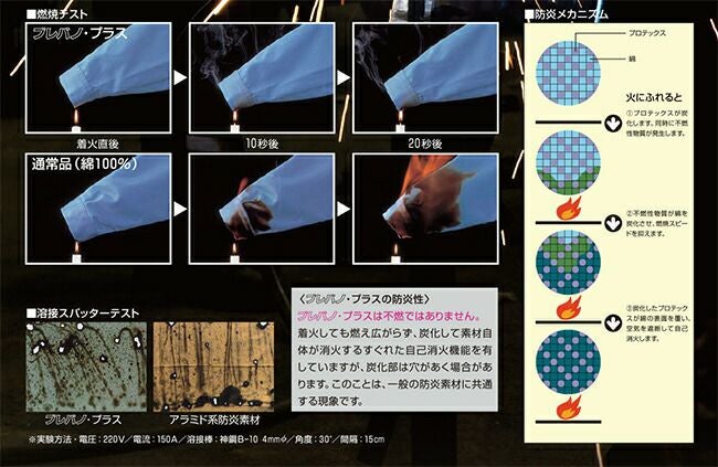 【2025年20Vファン&バッテリーセット】クロダルマ【258671】ハーネス対応長袖ジャンパー