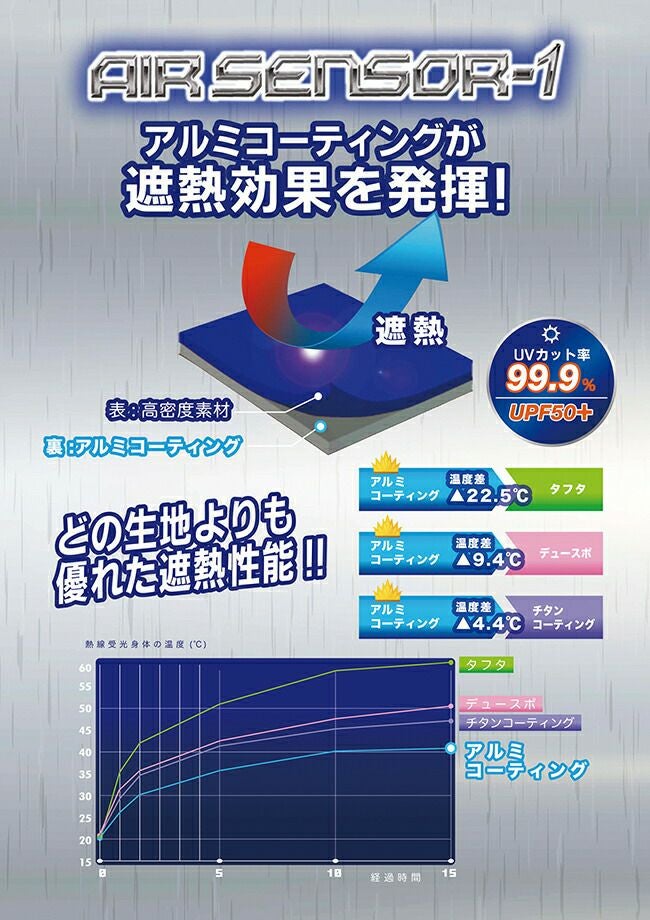 【2025年20Vファン&バッテリーセット】クロダルマ【26880】ハーネス対応ベスト