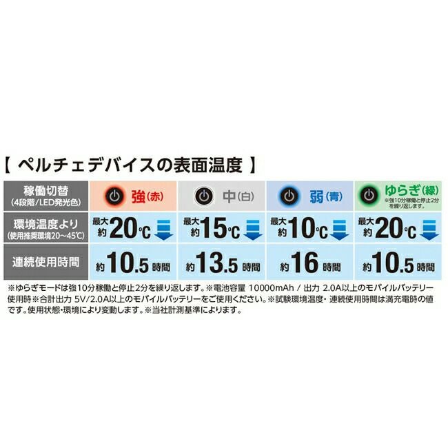 コーコスCO-COSボルトアイスペルチェクーラーユニット