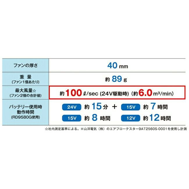 空調風神服sun-sサンエスSUN-S【RD9530H】空調ウェア24V仕様スピンロックファンセット