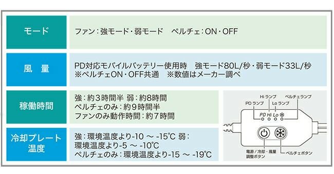 ビッグボーンbigborn【TH604】冷蔵服4半袖ジャケット