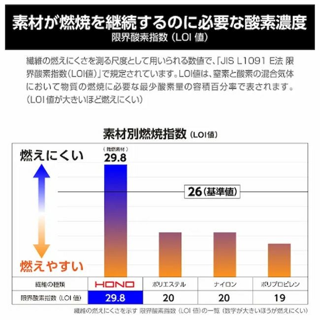 【2025年28Vバッテリー＆ファンセット】村上被服HOOH快適ウェア服空調ウェア【V4288】難燃つなぎ