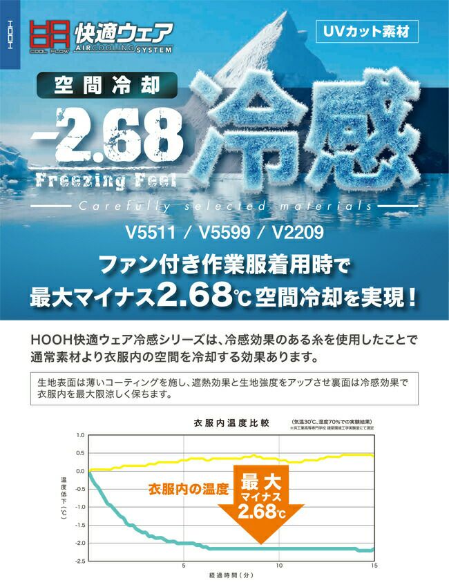 【2025年28Vバッテリー＆ファンセット】鳳凰村上被服快適ウェア【V5599】フルハーネス対応冷感ベスト