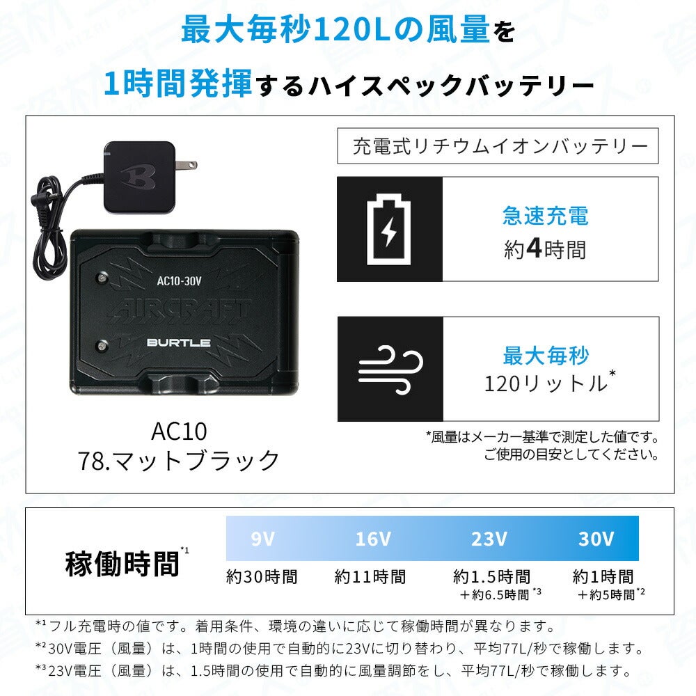 2026年 ハニーピンクファン＋30Vバッテリーセット】バートル BURTLE