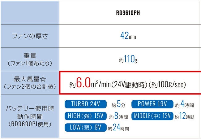 空調風神服サンエスSUN-S空調ウェア24V仕様ファンセットななめタイプRD9610PHジャパンレーベル