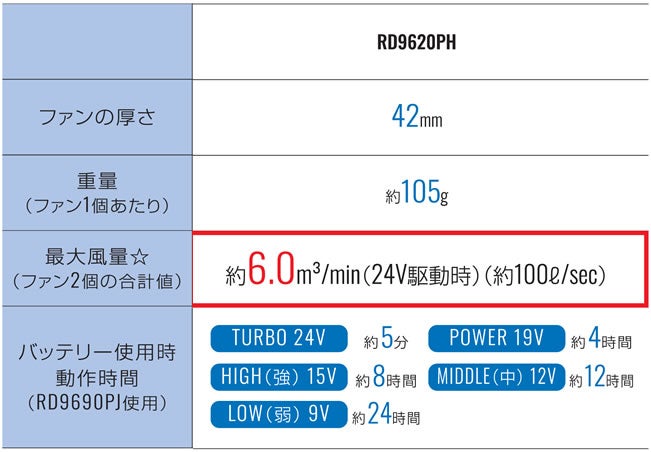 空調風神服サンエスSUN-S空調ウェア24V仕様ファンセットフラットタイプRD9620PHジャパンレーベル