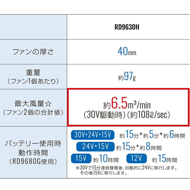 空調風神服サンエスSUN-S【RD9630H】空調ウェア30V仕様ファンセットGL-2グローバルレーベル