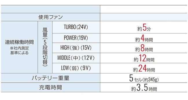 空調風神服sun-sサンエスSUN-S【RD9691NJ】空調ウェア24V仕様リチウムイオンバッテリーセットJL-2BNジャパンレーベル