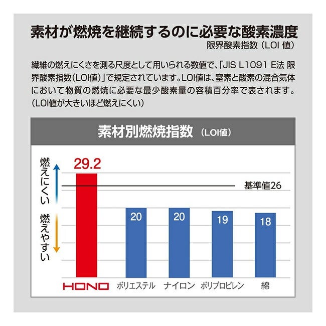 【2026年30V専用バッテリー＆ファン付き】鳳凰HOOH村上被服快適ウェアEFウェア【V4252】ミドルファン難燃長袖ブルゾン