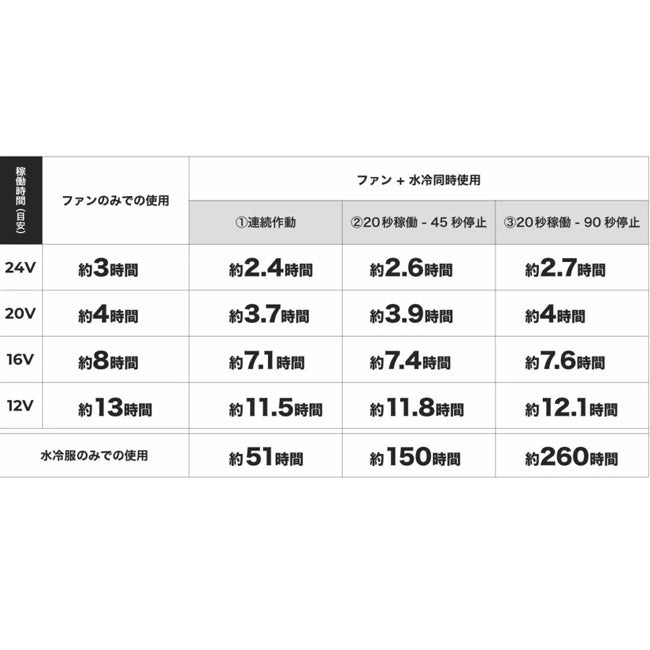 CUCHOP-SCOT空調ウェア【S992007】EFウェア用24Vファン＆バッテリーデバイスセット