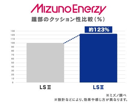 ミズノmizuno安全靴作業靴【F1GA2615】オールマイティLS353LBOA(ダイヤル／ローカット)